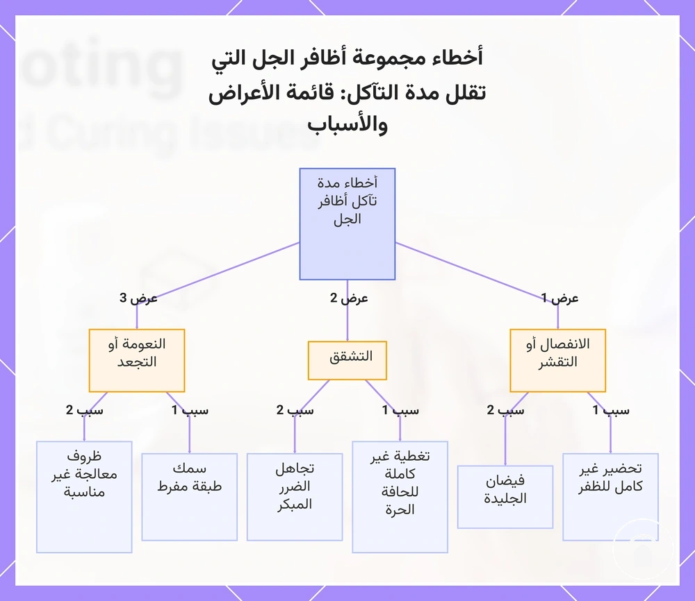 أخطاء مجموعة أظافر الجل التي تقلل مدة التآكل: قائمة الأعراض والأسباب
