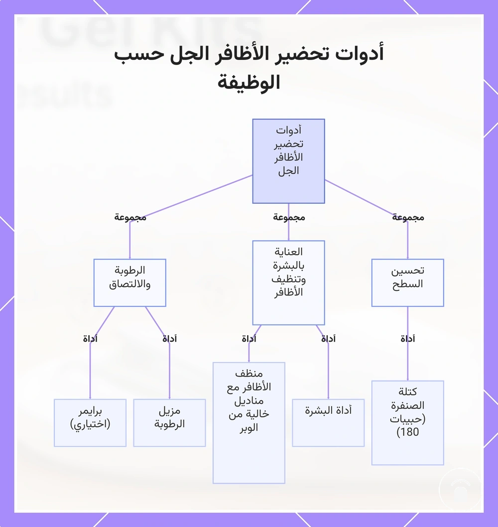 أدوات تحضير الأظافر الجل حسب الوظيفة