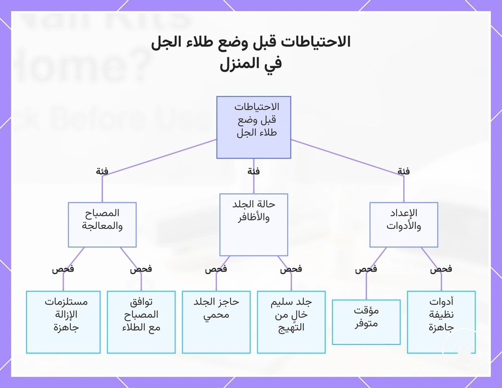 الاحتياطات قبل وضع طلاء الجل في المنزل