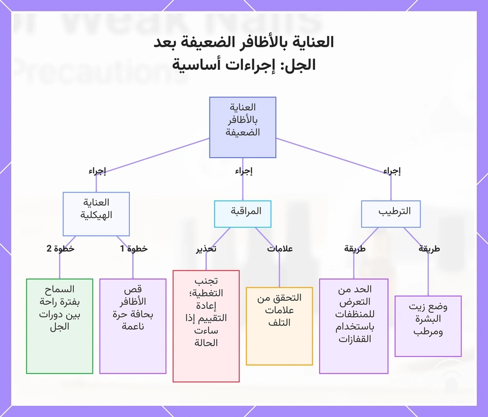 العناية بالأظافر الضعيفة بعد الجل: إجراءات أساسية