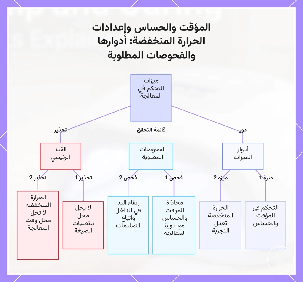 المؤقت والحساس وإعدادات الحرارة المنخفضة: أدوارها والفحوصات المطلوبة