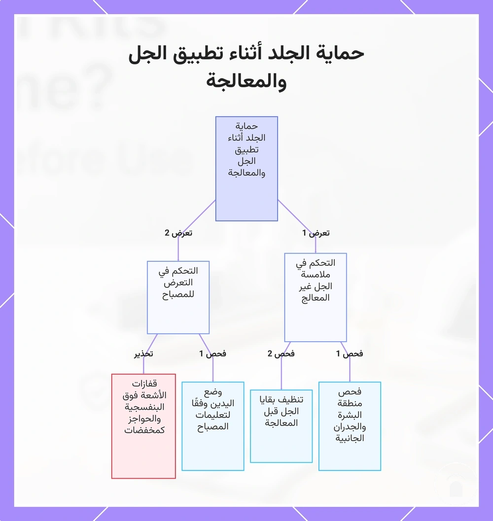 حماية الجلد أثناء تطبيق الجل والمعالجة