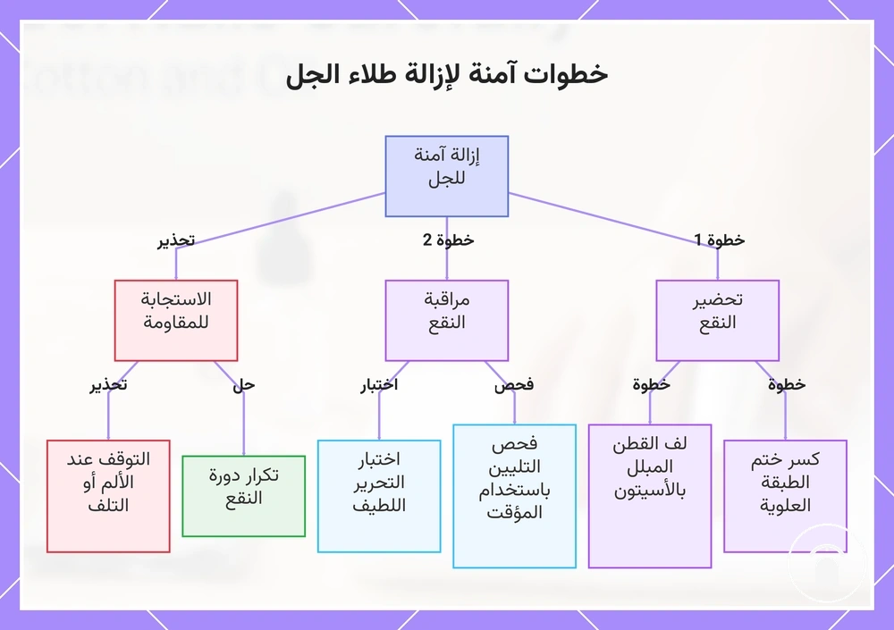 خطوات آمنة لإزالة طلاء الجل