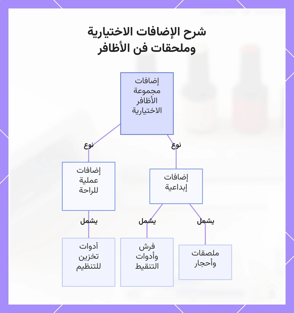 شرح الإضافات الاختيارية وملحقات فن الأظافر