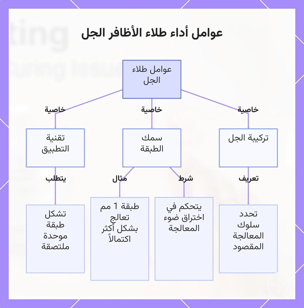 عوامل أداء طلاء الأظافر الجل