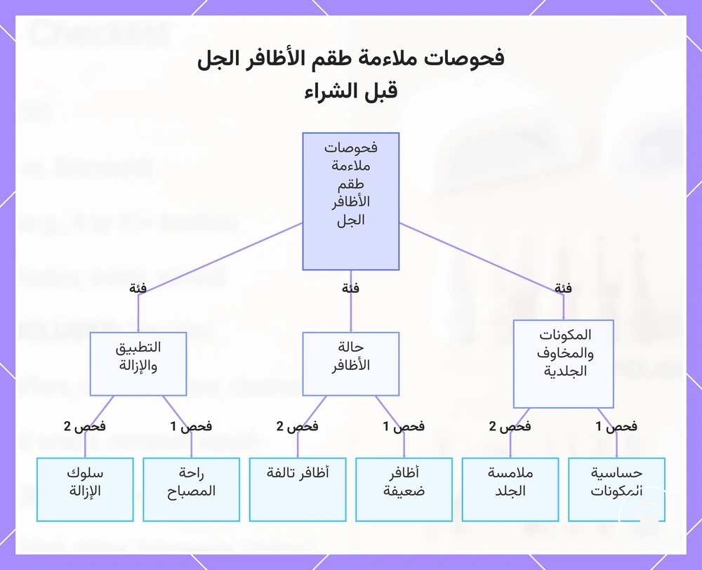 فحوصات ملاءمة طقم الأظافر الجل قبل الشراء