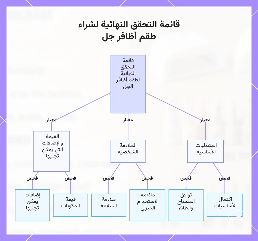 قائمة التحقق النهائية لشراء طقم أظافر جل