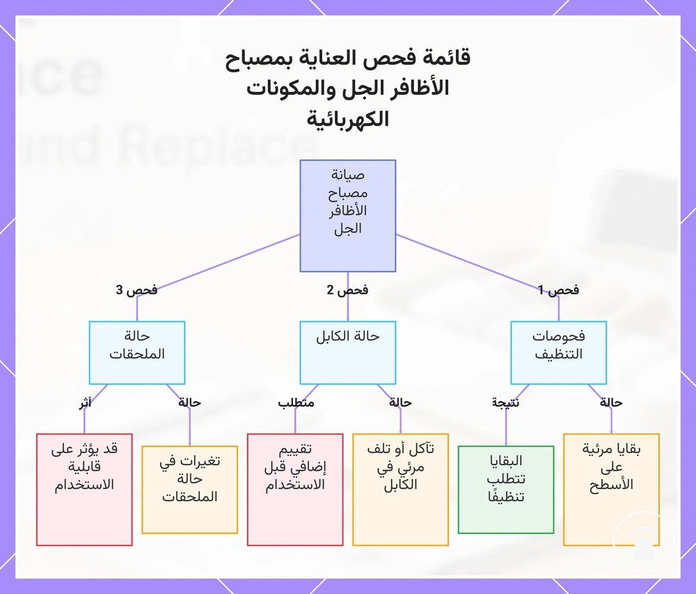 قائمة فحص العناية بمصباح الأظافر الجل والمكونات الكهربائية