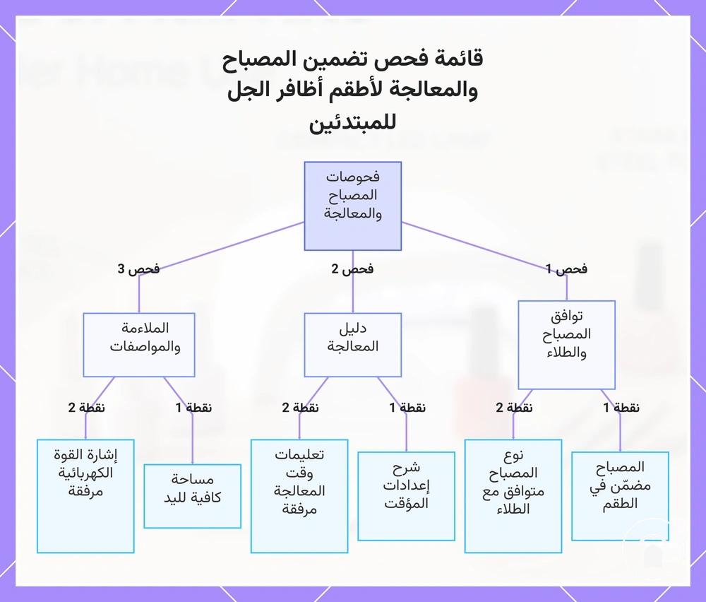 قائمة فحص تضمين المصباح والمعالجة لأطقم أظافر الجل للمبتدئين