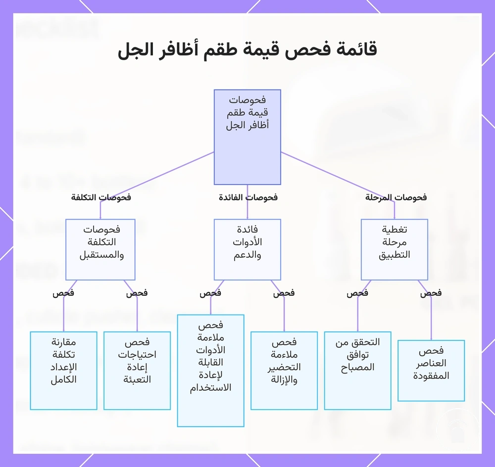 قائمة فحص قيمة طقم أظافر الجل