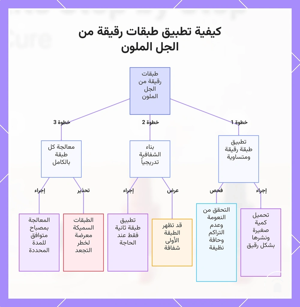 كيفية تطبيق طبقات رقيقة من الجل الملون