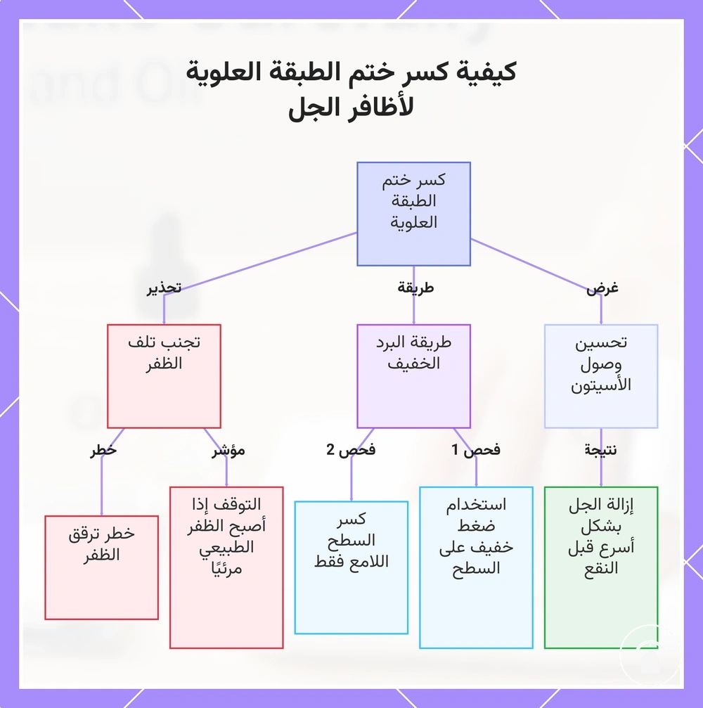 كيفية كسر ختم الطبقة العلوية لأظافر الجل