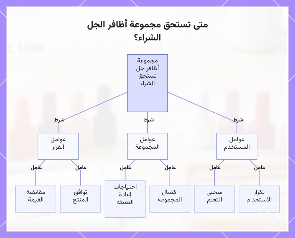 متى تستحق مجموعة أظافر الجل الشراء؟