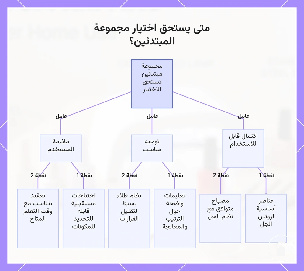 متى يستحق اختيار مجموعة المبتدئين؟