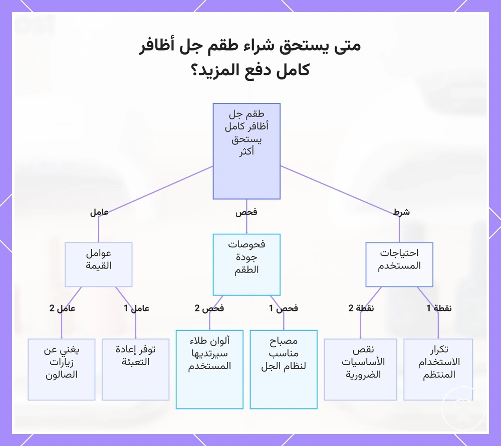متى يستحق شراء طقم جل أظافر كامل دفع المزيد؟