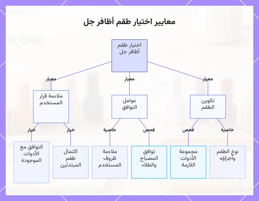 معايير اختيار طقم أظافر جل
