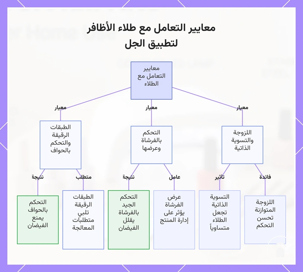 معايير التعامل مع طلاء الأظافر لتطبيق الجل