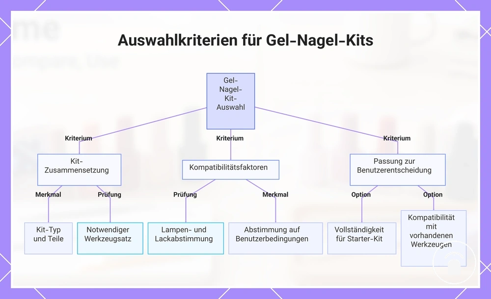 Auswahlkriterien für Gel-Nagel-Kits