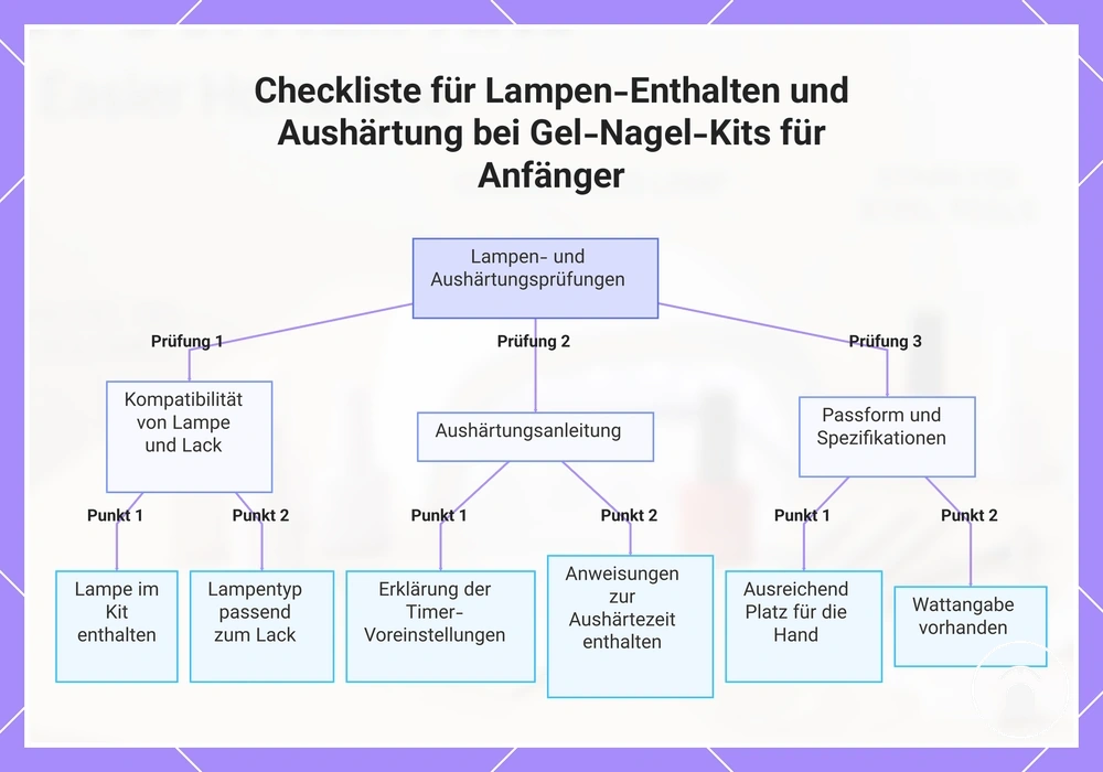 Checkliste für Lampen-Enthalten und Aushärtung bei Gel-Nagel-Kits für Anfänger