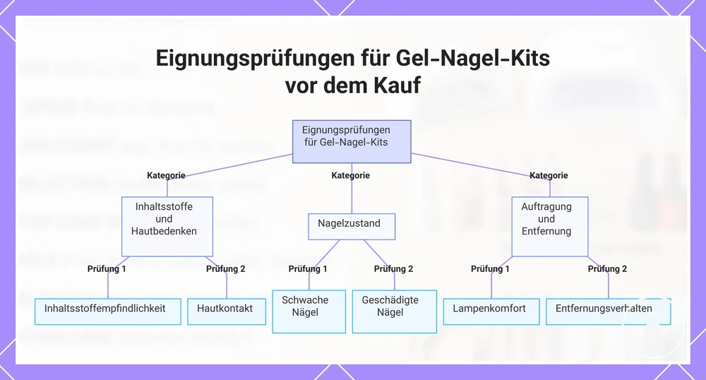 Eignungsprüfungen für Gel-Nagel-Kits vor dem Kauf