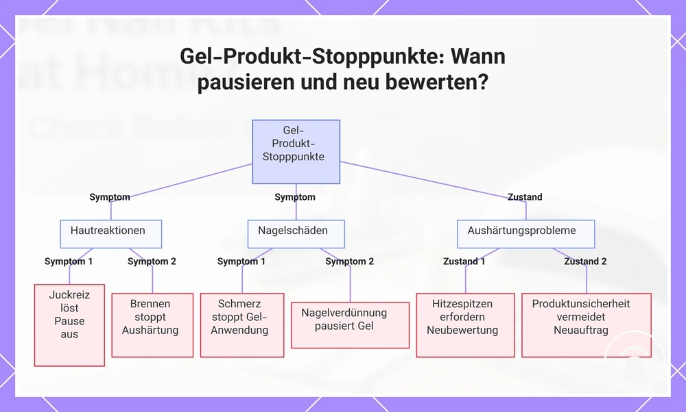 Gel-Produkt-Stopppunkte: Wann pausieren und neu bewerten?