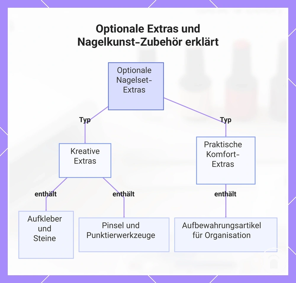 Optionale Extras und Nagelkunst-Zubehör erklärt
