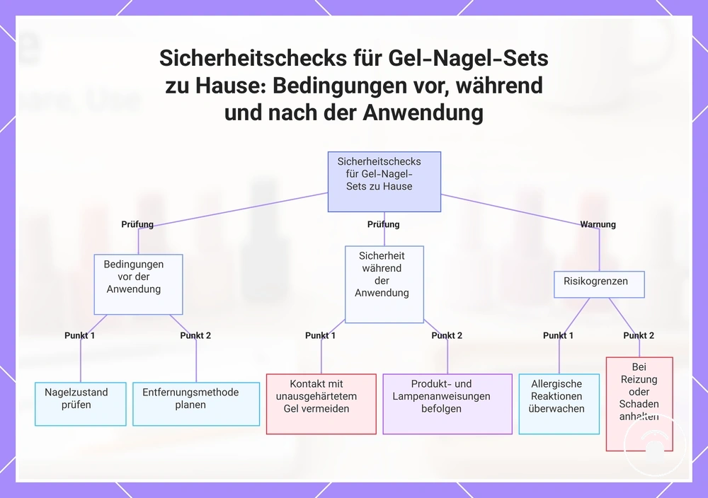 Sicherheitschecks für Gel-Nagel-Sets zu Hause: Bedingungen vor, während und nach der Anwendung