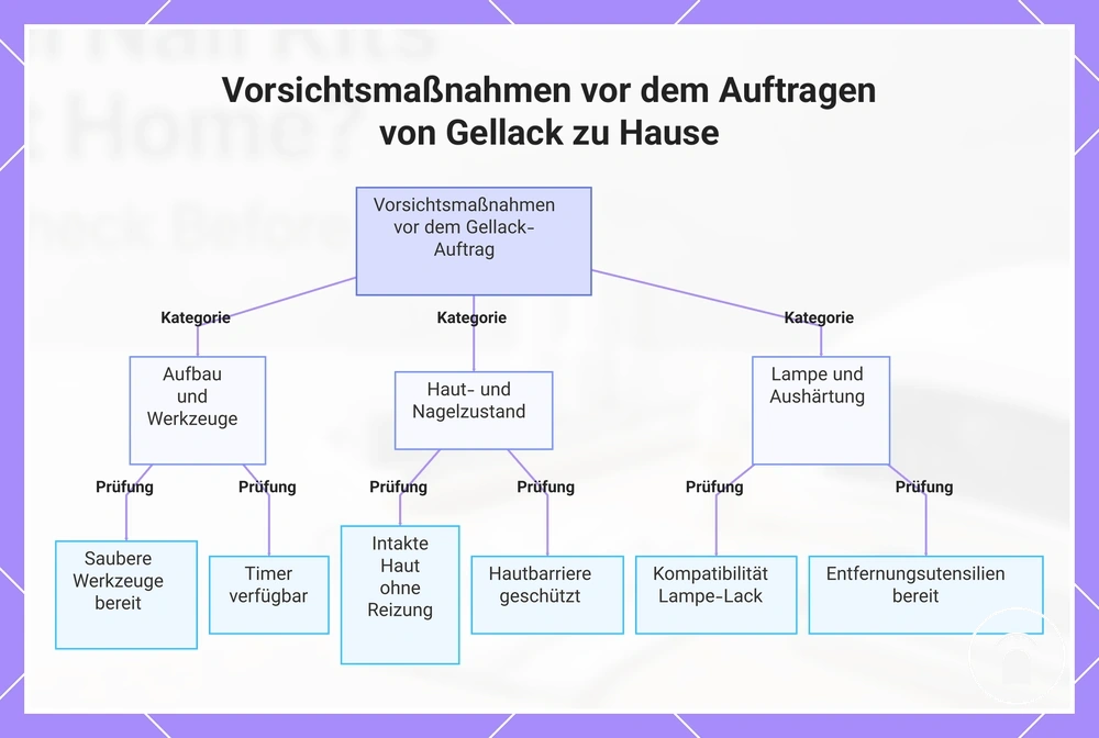 Vorsichtsmaßnahmen vor dem Auftragen von Gellack zu Hause