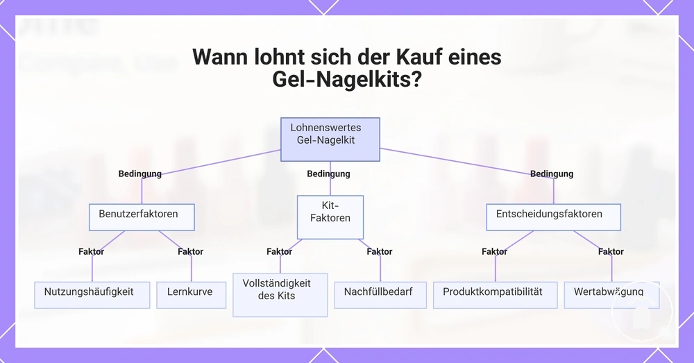 Wann lohnt sich der Kauf eines Gel-Nagelkits?