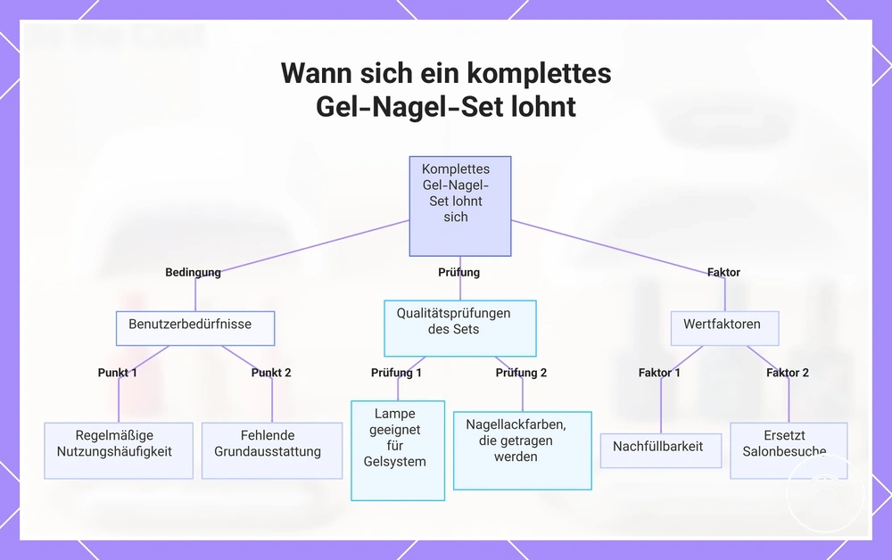 Wann sich ein komplettes Gel-Nagel-Set lohnt