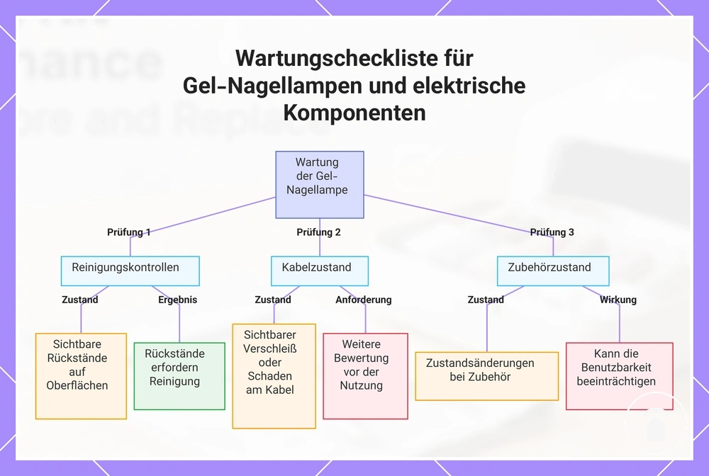 Wartungscheckliste für Gel-Nagellampen und elektrische Komponenten