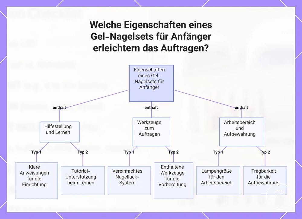 Welche Eigenschaften eines Gel-Nagelsets für Anfänger erleichtern das Auftragen?
