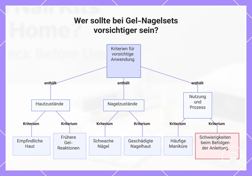 Wer sollte bei Gel-Nagelsets vorsichtiger sein?