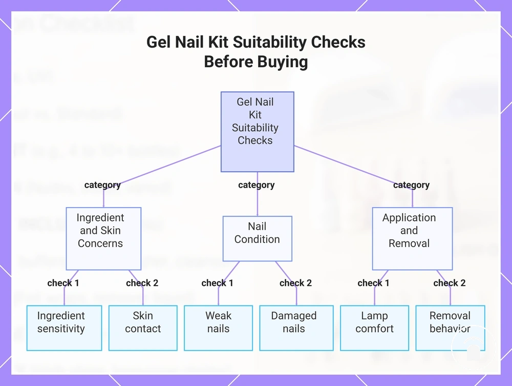 Gel Nail Kit Suitability Checks Before Buying