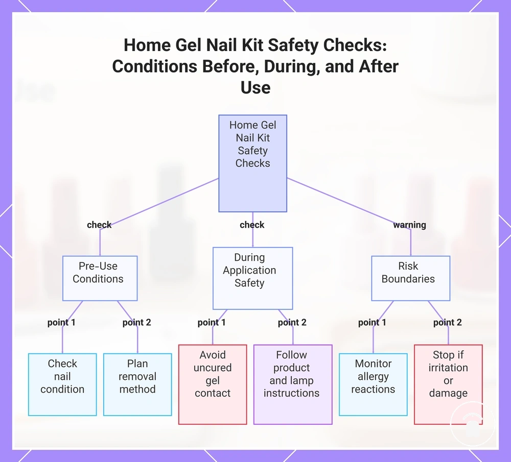 Home Gel Nail Kit Safety Checks: Conditions Before, During, and After Use