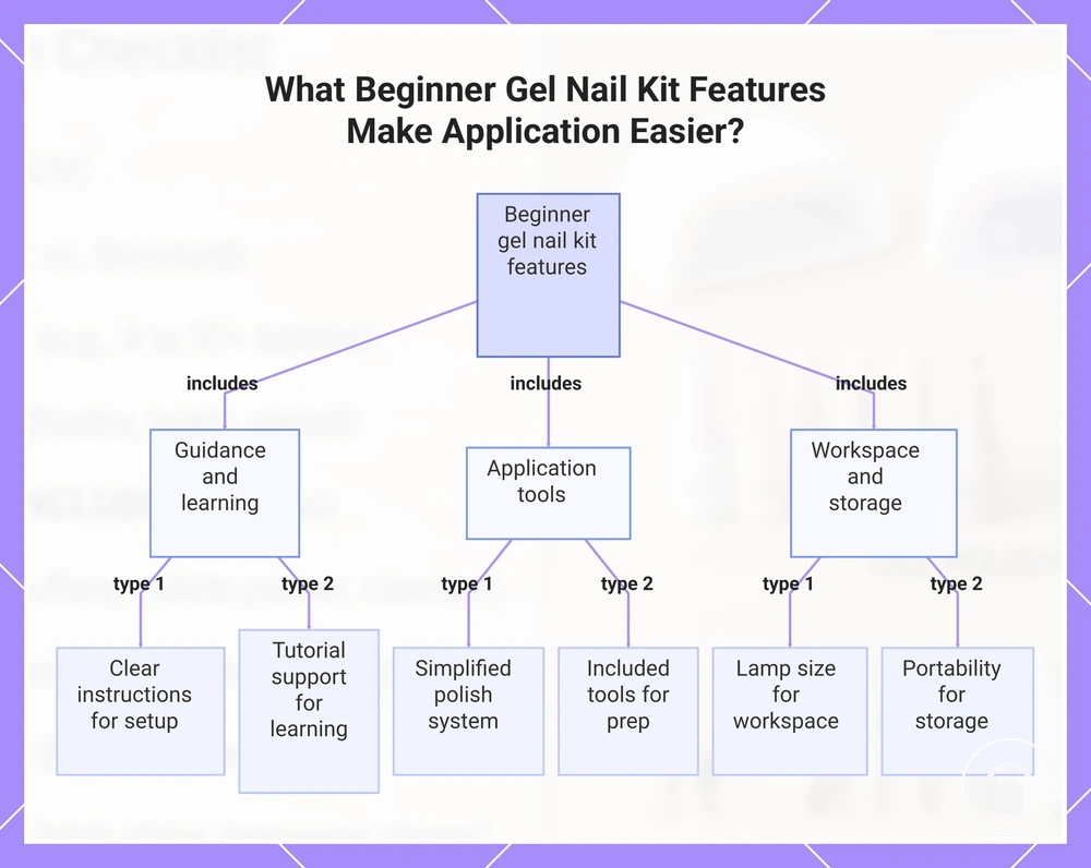 What Beginner Gel Nail Kit Features Make Application Easier?