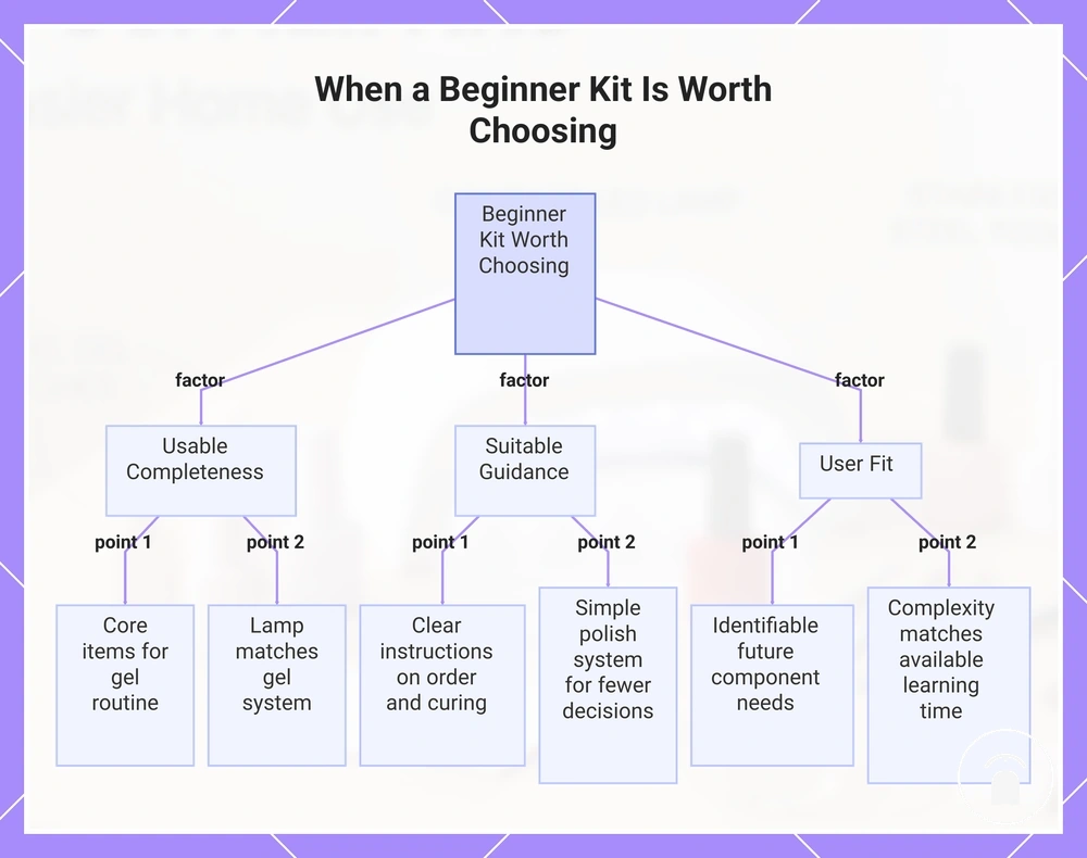 When a Beginner Kit Is Worth Choosing