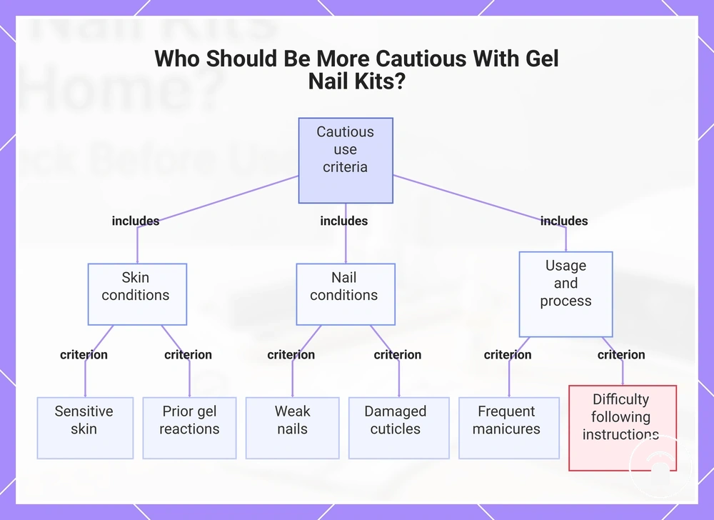 Who Should Be More Cautious With Gel Nail Kits?