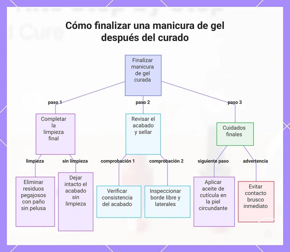 Cómo finalizar una manicura de gel después del curado