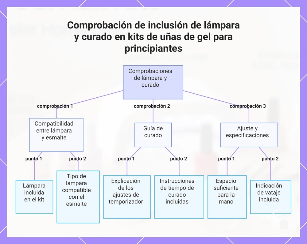 Comprobación de inclusión de lámpara y curado en kits de uñas de gel para principiantes