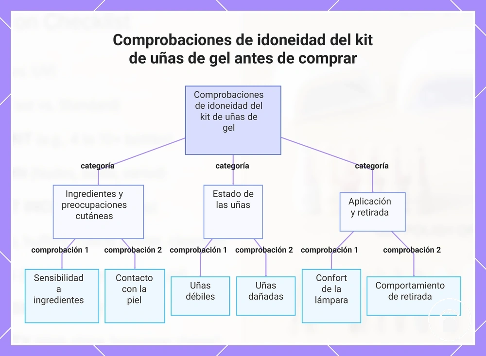 Comprobaciones de idoneidad del kit de uñas de gel antes de comprar
