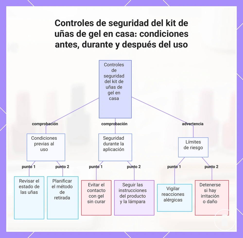 Controles de seguridad del kit de uñas de gel en casa: condiciones antes, durante y después del uso