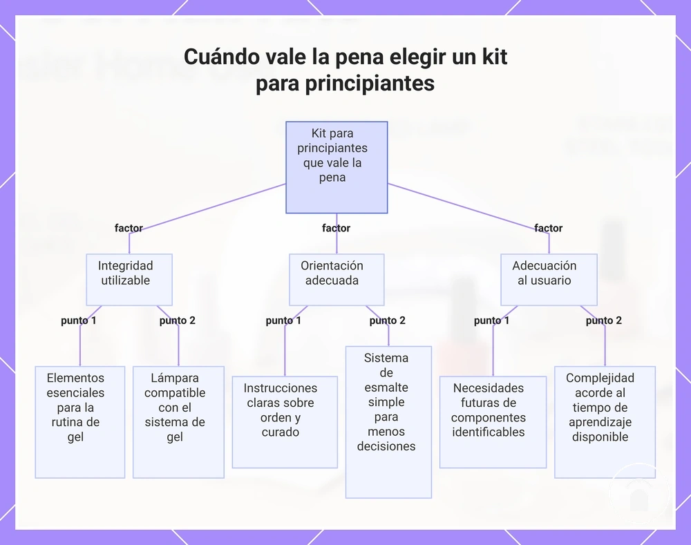 Cuándo vale la pena elegir un kit para principiantes