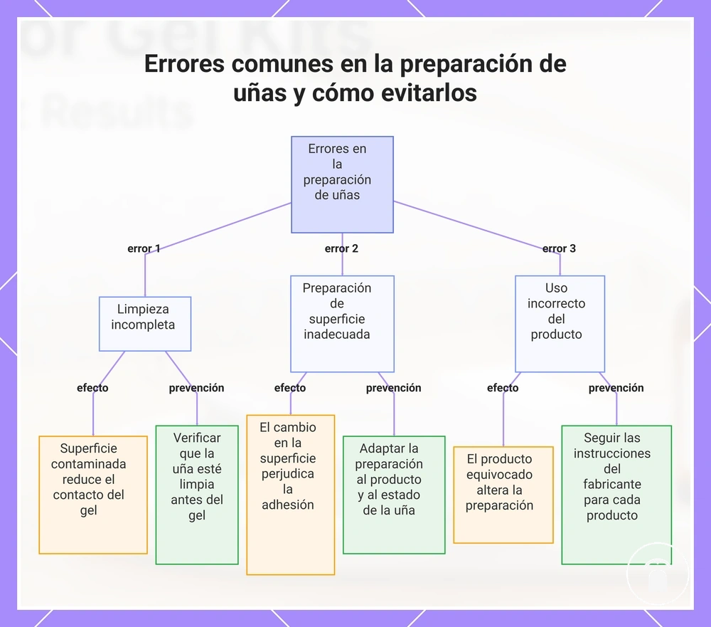 Errores comunes en la preparación de uñas y cómo evitarlos