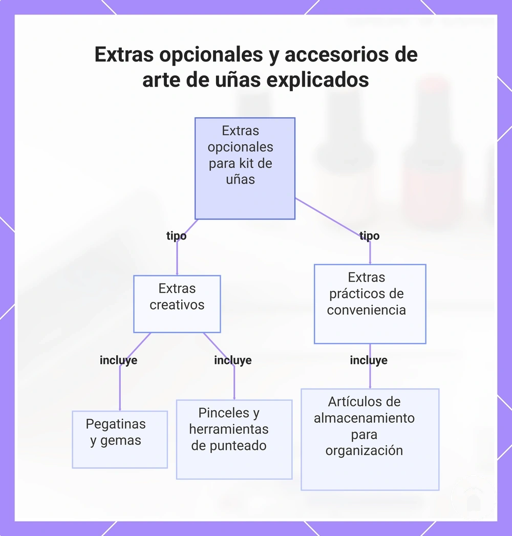 Extras opcionales y accesorios de arte de uñas explicados