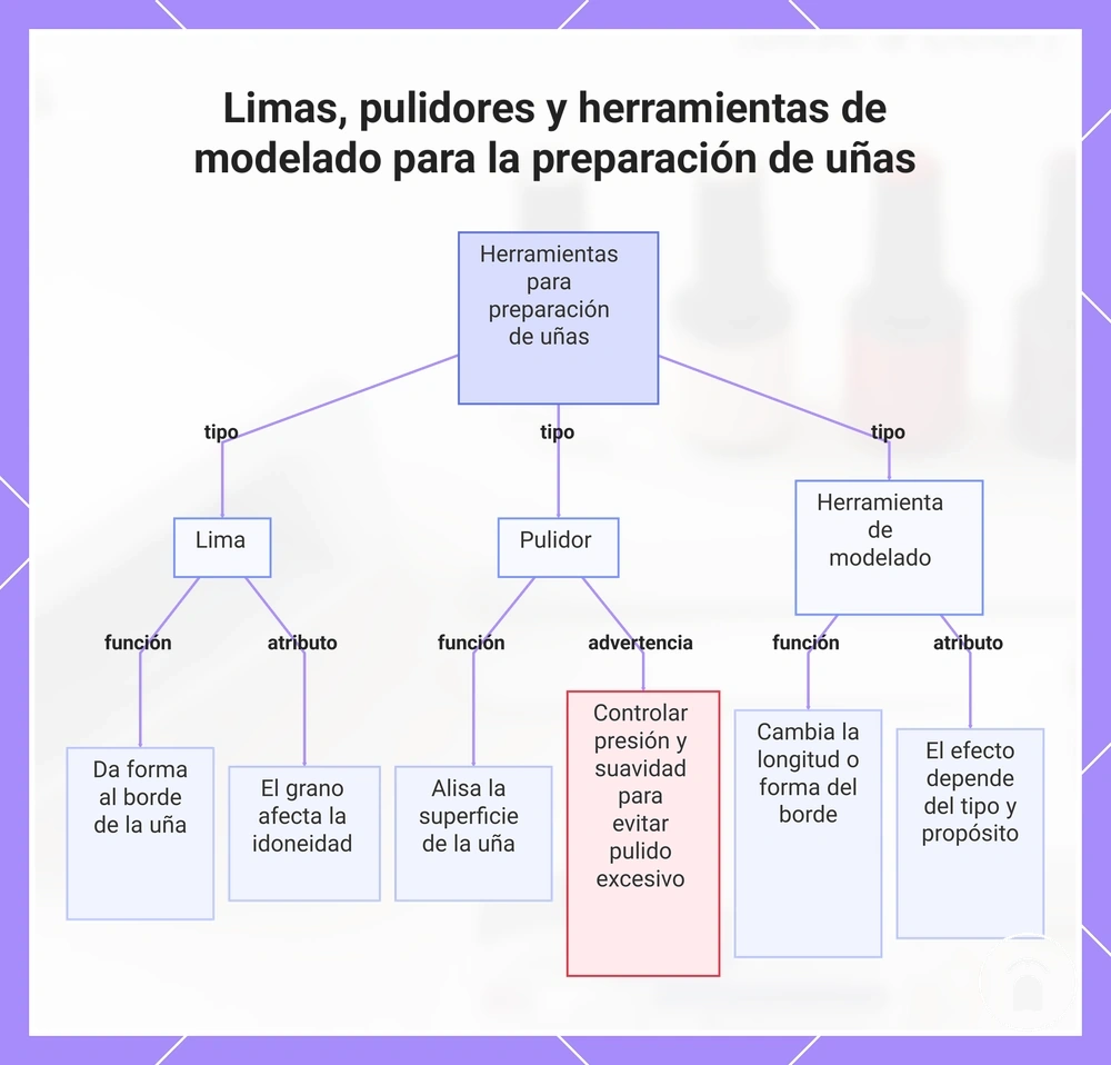 Limas, pulidores y herramientas de modelado para la preparación de uñas