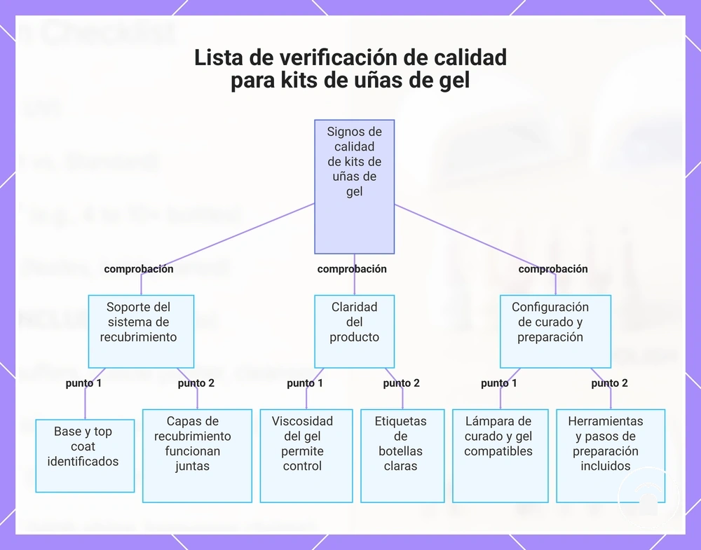 Lista de verificación de calidad para kits de uñas de gel