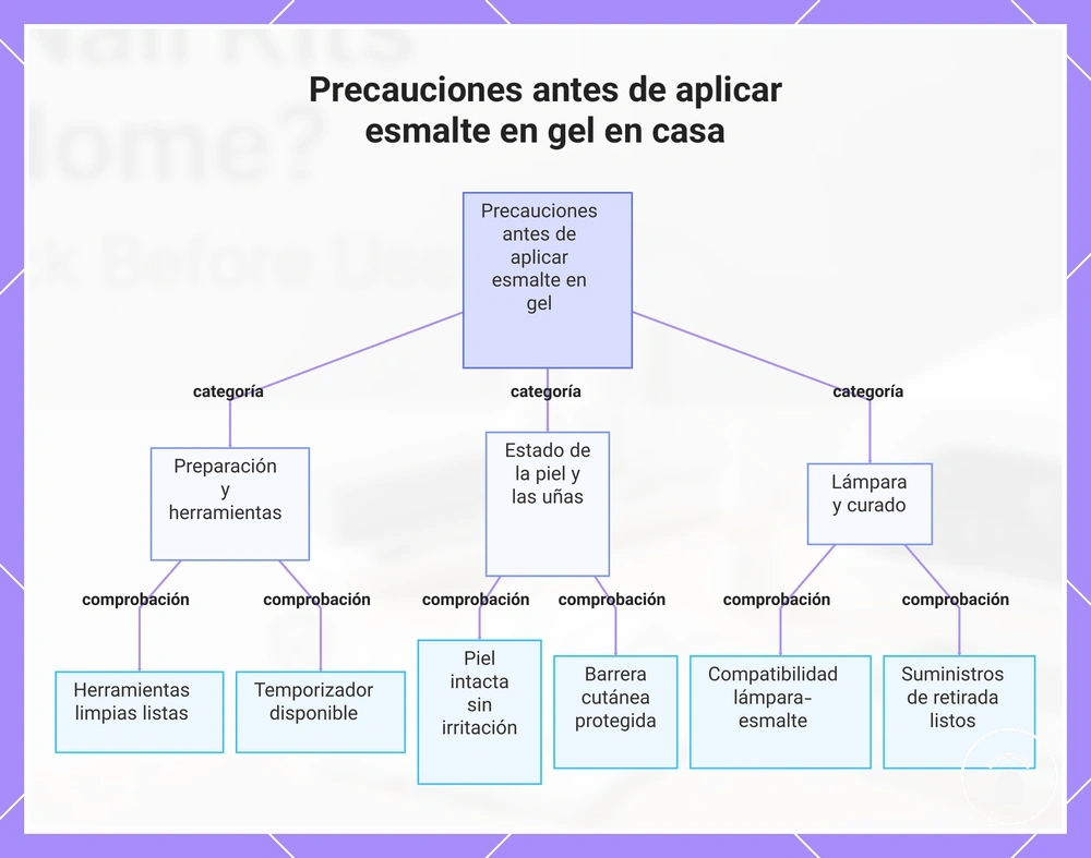 Precauciones antes de aplicar esmalte en gel en casa