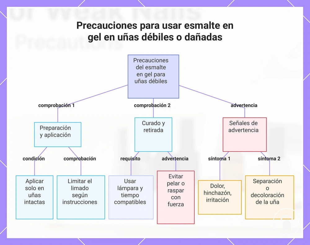 Precauciones para usar esmalte en gel en uñas débiles o dañadas
