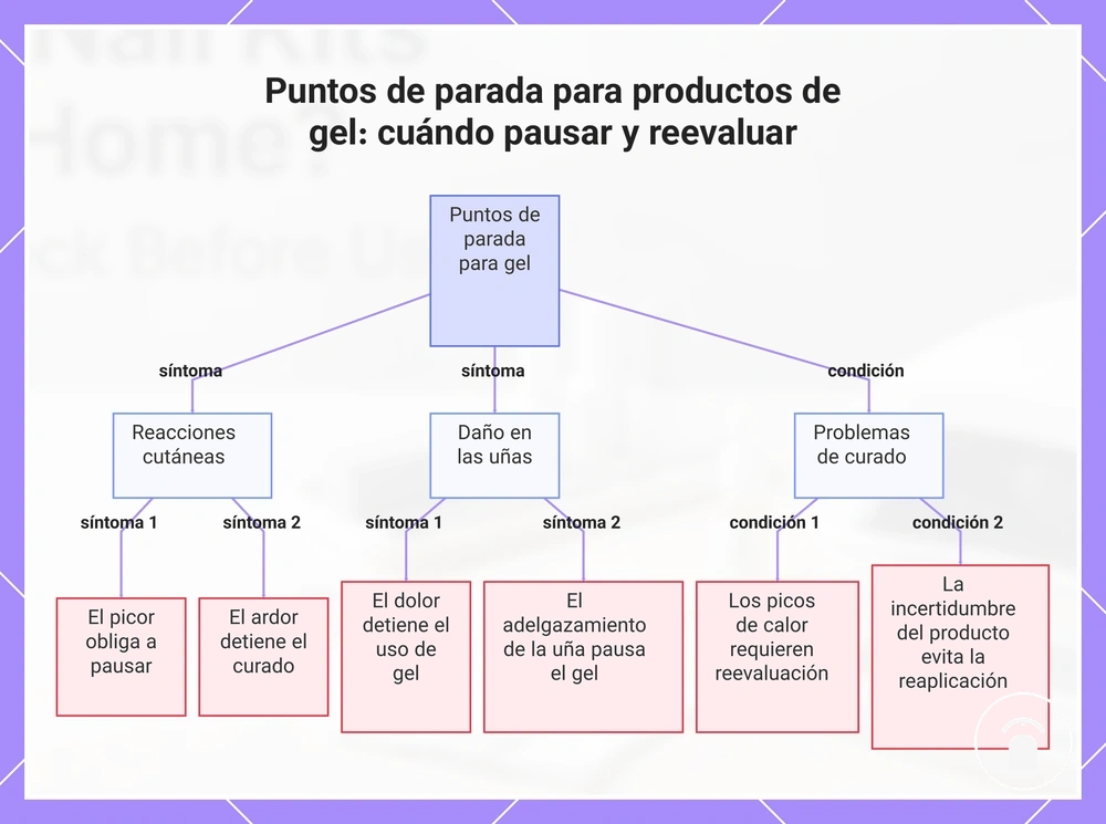 Puntos de parada para productos de gel: cuándo pausar y reevaluar